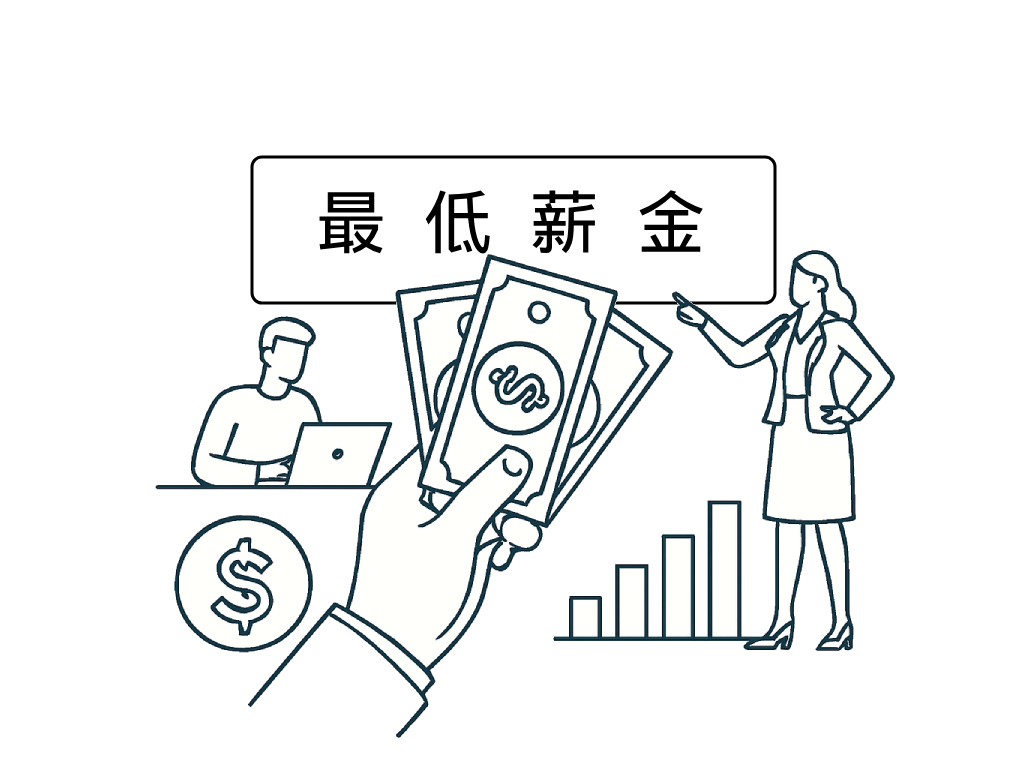 马来西亚最低薪金